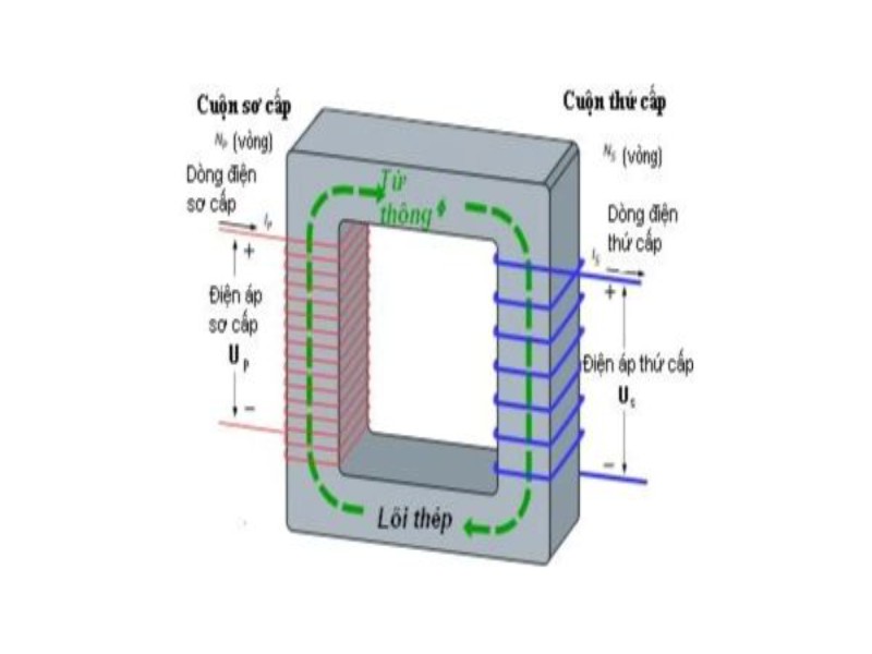 sơ đồ máy biến áp